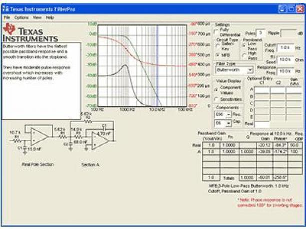 FilterPro MFB and Sallen-Key Design Program designs low-pass and high
