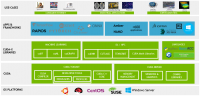 NVIDIA CUDA Toolkit 12.9.0