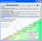 MySpeed Personal Edition