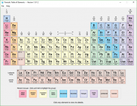 Elemente: Tabelul Periodic 2.6.1.0