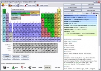 Tabelul Periodic al Elementelor