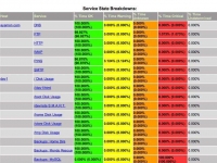 Nagios Core - Network Monitor